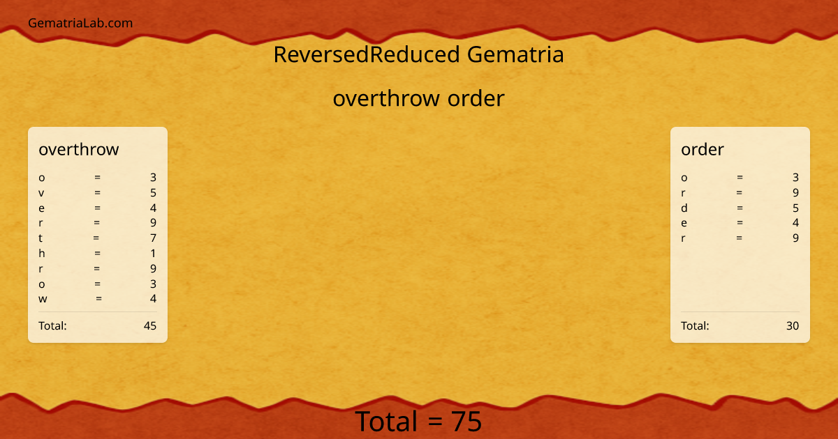 overthrow order in reversedReduced Gematria